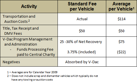 Fee Chart 1