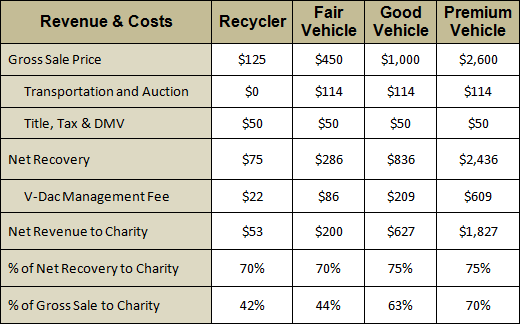 Fee Chart 1